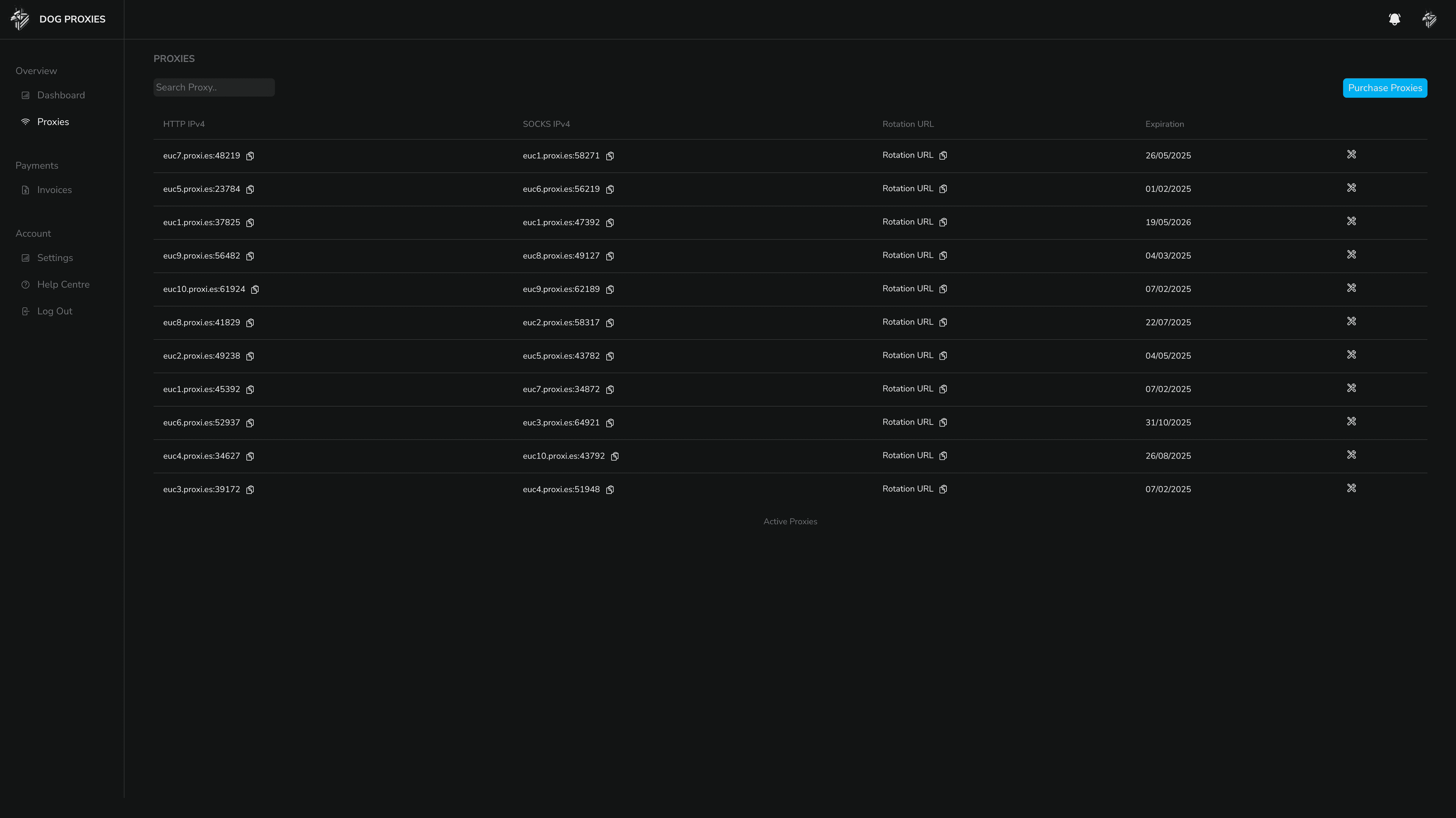 Dog Proxies Dashboard